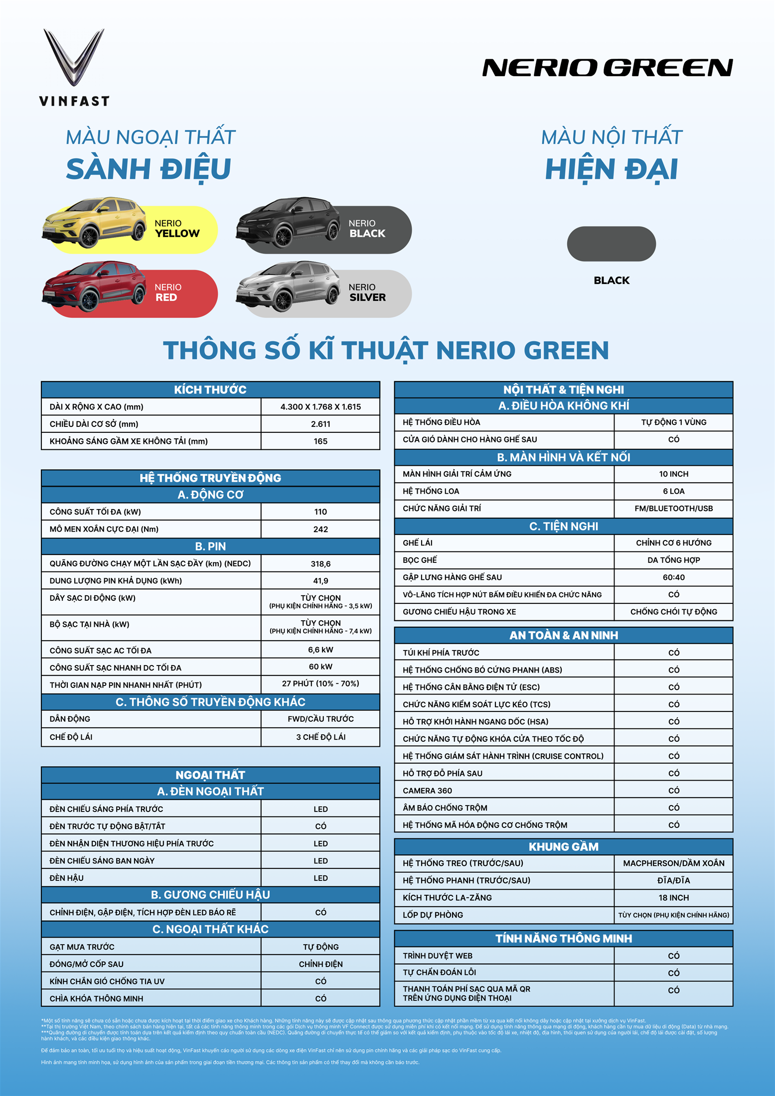 VINFAST NERIO GREEN 15